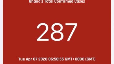 Photo of Coronavirus: Confirmed cases in Ghana now 287